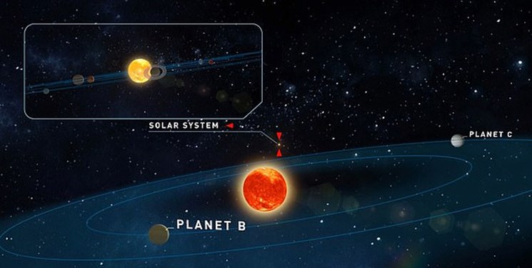 دو سیاره شبیه به «زمین» رصد شد